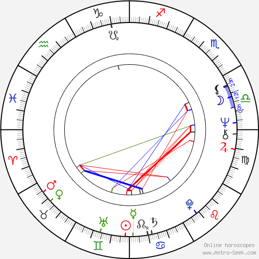 Heikki Nousiainen birth chart, Heikki Nousiainen astro natal horoscope, astrology