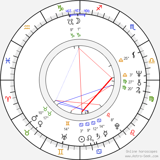 Henryk Talar birth chart, biography, wikipedia 2023, 2024