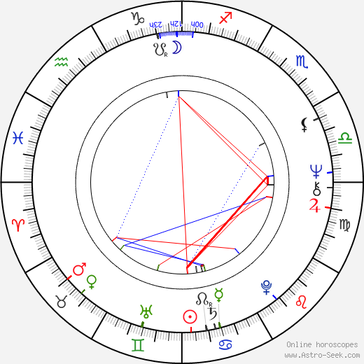 Henryk Talar birth chart, Henryk Talar astro natal horoscope, astrology