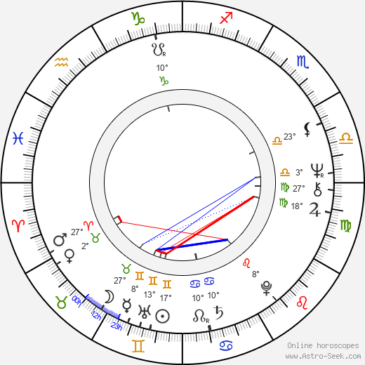 Jack Sholder birth chart, biography, wikipedia 2024, 2025