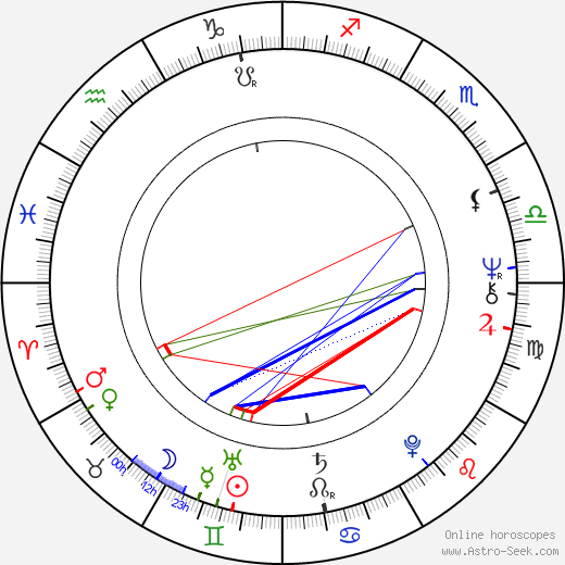 Jack Sholder birth chart, Jack Sholder astro natal horoscope, astrology