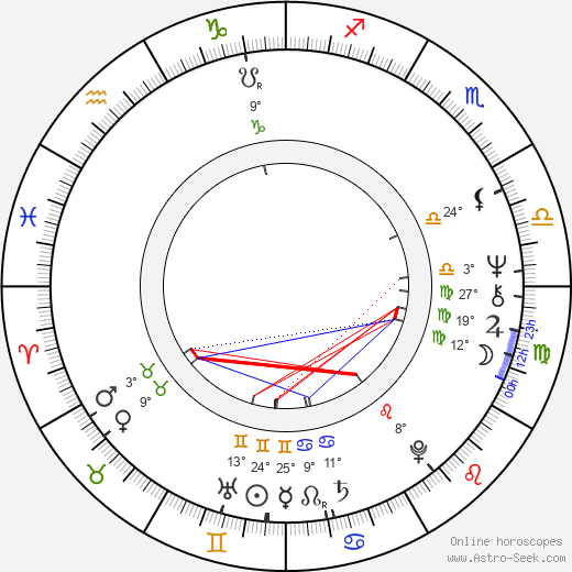 Jannik Bonnevie birth chart, biography, wikipedia 2023, 2024