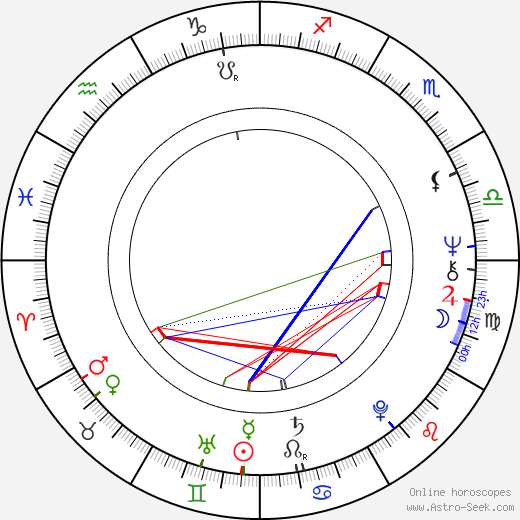 Jannik Bonnevie birth chart, Jannik Bonnevie astro natal horoscope, astrology