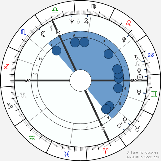 Jean-Claude Izzo horoscope, astrology, sign, zodiac, date of birth, instagram