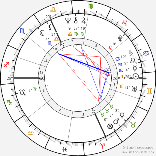 Jean-Claude Izzo birth chart, biography, wikipedia 2023, 2024