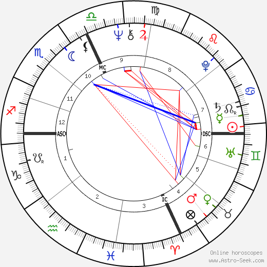 Jean-Claude Izzo birth chart, Jean-Claude Izzo astro natal horoscope, astrology