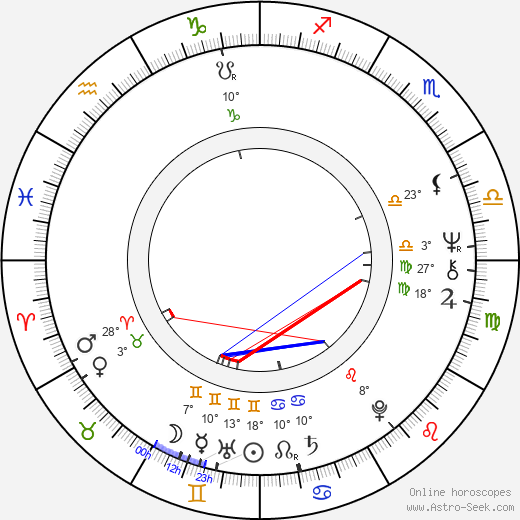 Jean-Pierre Lamy birth chart, biography, wikipedia 2023, 2024