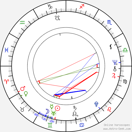 Jean-Pierre Lamy birth chart, Jean-Pierre Lamy astro natal horoscope, astrology