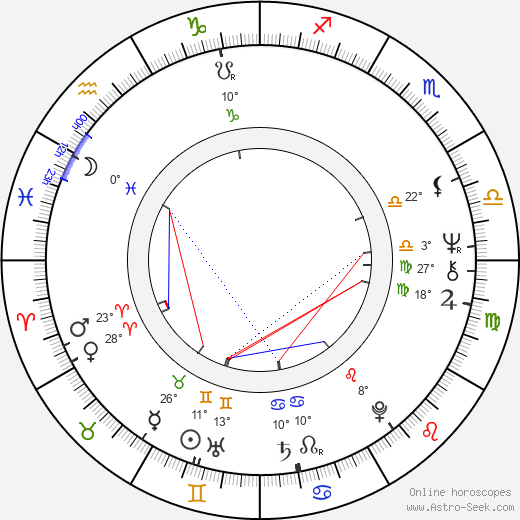 Joan Pringle birth chart, biography, wikipedia 2024, 2025