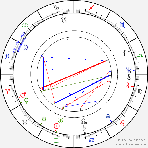 Joan Pringle birth chart, Joan Pringle astro natal horoscope, astrology