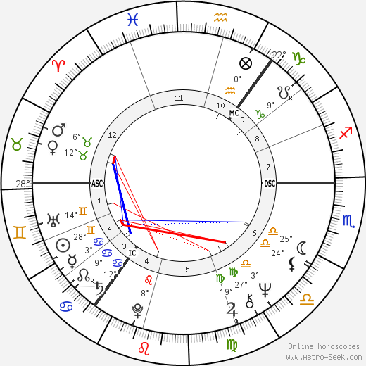 John Mullan Barr birth chart, biography, wikipedia 2024, 2025