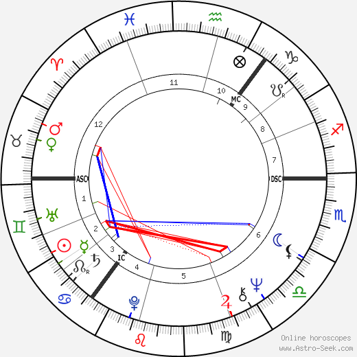 John Mullan Barr birth chart, John Mullan Barr astro natal horoscope, astrology