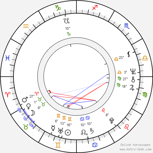 John Whittaker birth chart, biography, wikipedia 2024, 2025