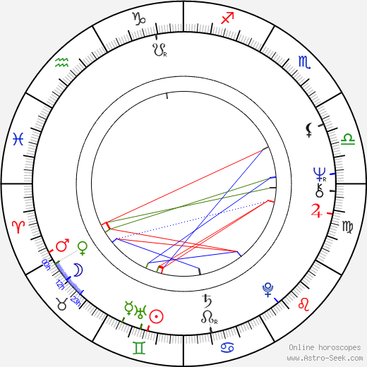 John Whittaker birth chart, John Whittaker astro natal horoscope, astrology