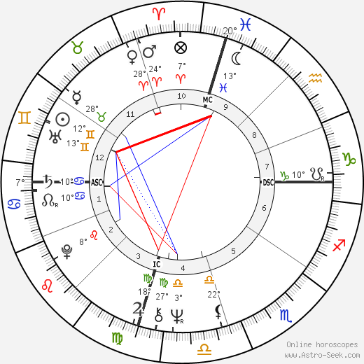 Jon Peters birth chart, biography, wikipedia 2024, 2025