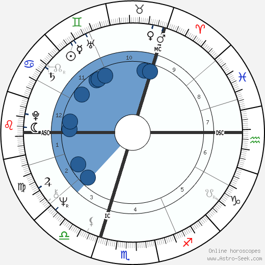 Jörg Immendorff wikipedia, biography, birth chart, instagram Jörg Immendorff wikipedia, horoscope, astrology, instagram