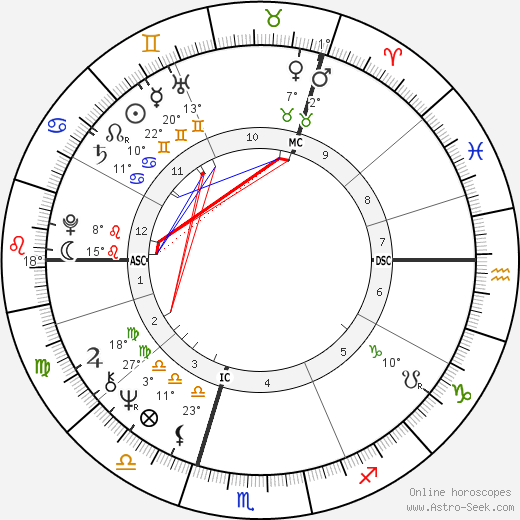Jörg Immendorff birth chart, biography, wikipedia 2024, 2025