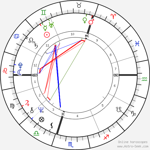 Jörg Immendorff birth chart, Jörg Immendorff astro natal horoscope, astrology