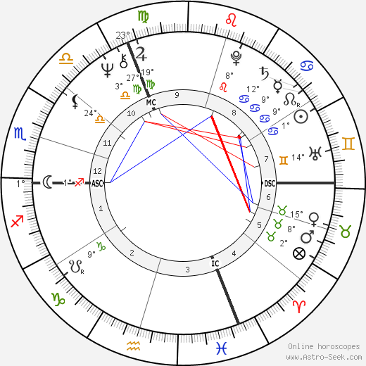 Joy Hunimer birth chart, biography, wikipedia 2024, 2025