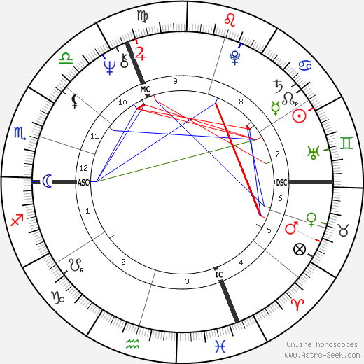 Joy Hunimer birth chart, Joy Hunimer astro natal horoscope, astrology