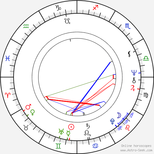 Juliane Bartel birth chart, Juliane Bartel astro natal horoscope, astrology