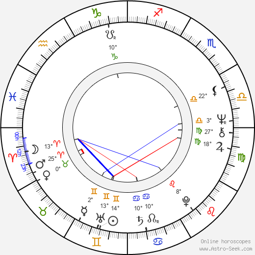 June Gable birth chart, biography, wikipedia 2024, 2025