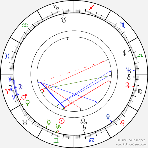 June Gable birth chart, June Gable astro natal horoscope, astrology