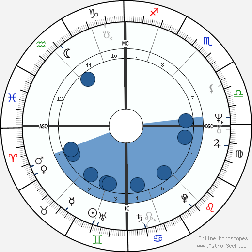 Karel Šíp wikipedia, horoscope, astrology, instagram