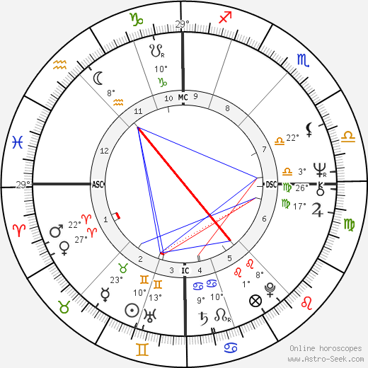 Karel Šíp birth chart, biography, wikipedia 2024, 2025