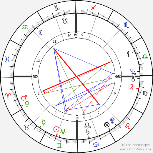 Karel Šíp birth chart, Karel Šíp astro natal horoscope, astrology