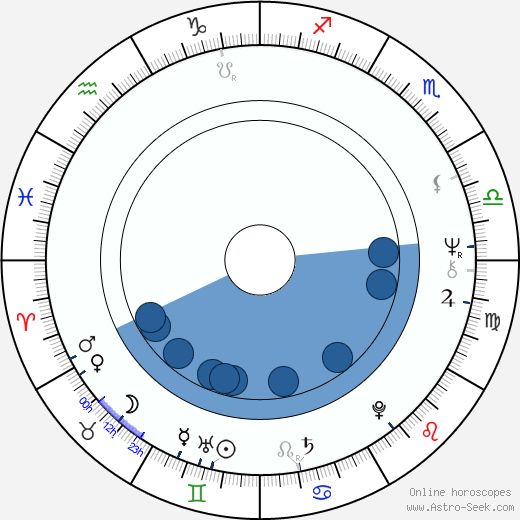 Kazuo Hara wikipedia, biography, birth chart, instagram Kazuo Hara wikipedia, horoscope, astrology, instagram