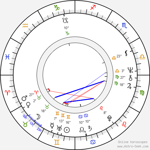 Kazuo Hara birth chart, biography, wikipedia 2024, 2025