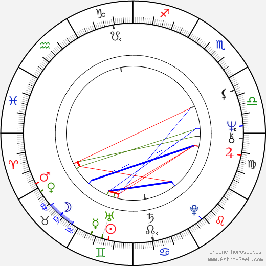 Kazuo Hara birth chart, Kazuo Hara astro natal horoscope, astrology