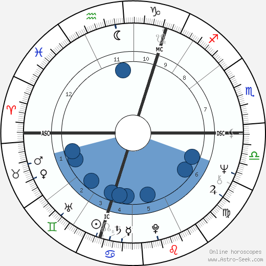 Ken Buchanan wikipedia, horoscope, astrology, instagram