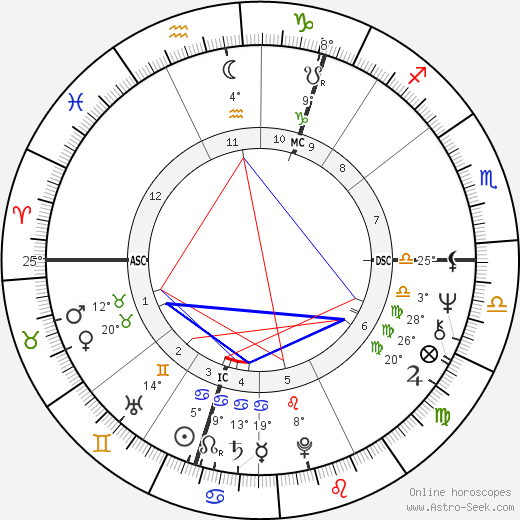 Ken Buchanan birth chart, biography, wikipedia 2024, 2025