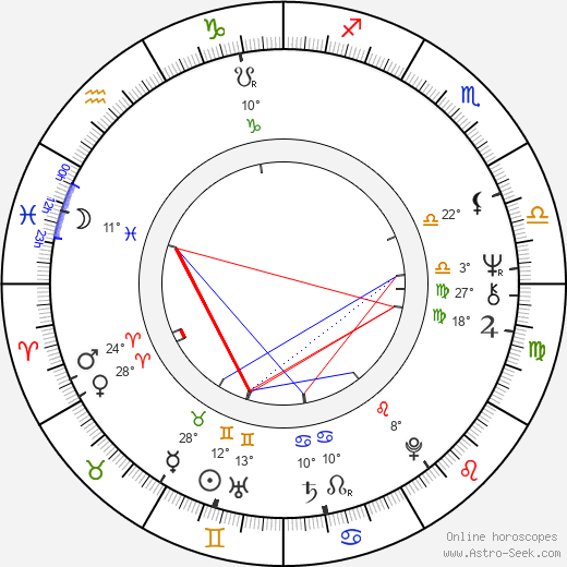 Kristiina Halkola birth chart, biography, wikipedia 2023, 2024