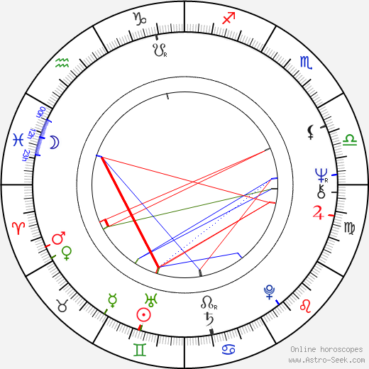 Kristiina Halkola birth chart, Kristiina Halkola astro natal horoscope, astrology