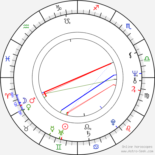 Ladislav Škorpil birth chart, Ladislav Škorpil astro natal horoscope, astrology
