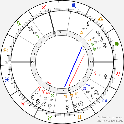 Larry Howard birth chart, biography, wikipedia 2024, 2025