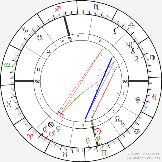 Larry Howard birth chart, Larry Howard astro natal horoscope, astrology