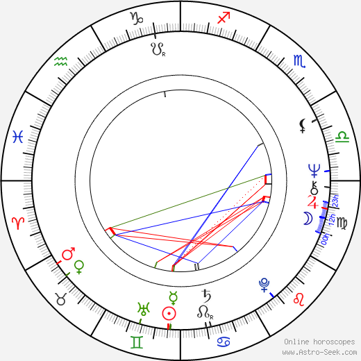 Leland Palmer birth chart, Leland Palmer astro natal horoscope, astrology