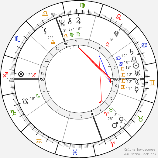 Luis Ocana birth chart, biography, wikipedia 2023, 2024