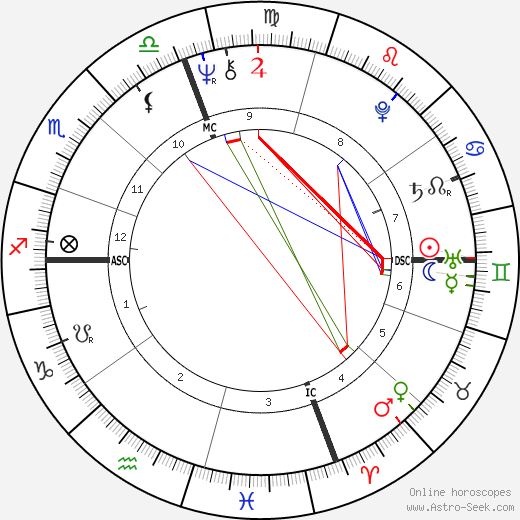 Luis Ocana birth chart, Luis Ocana astro natal horoscope, astrology