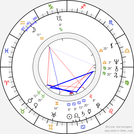 Luisito Rey birth chart, biography, wikipedia 2024, 2025