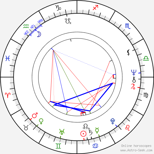 Luisito Rey birth chart, Luisito Rey astro natal horoscope, astrology