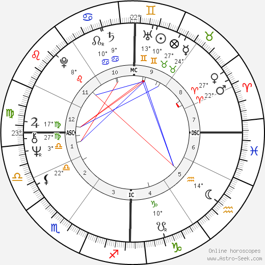 Marino Basso birth chart, biography, wikipedia 2023, 2024