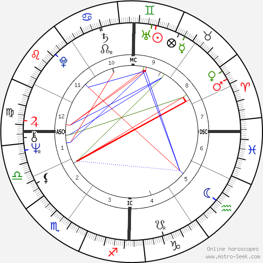 Marino Basso birth chart, Marino Basso astro natal horoscope, astrology