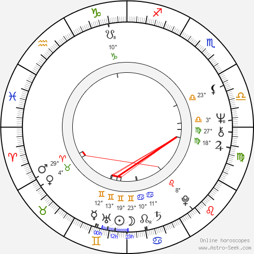 Mervi Pohjanheimo birth chart, biography, wikipedia 2024, 2025