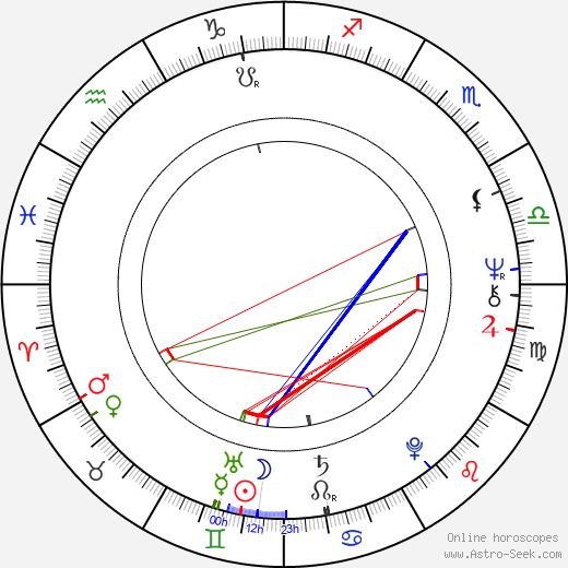 Mervi Pohjanheimo birth chart, Mervi Pohjanheimo astro natal horoscope, astrology
