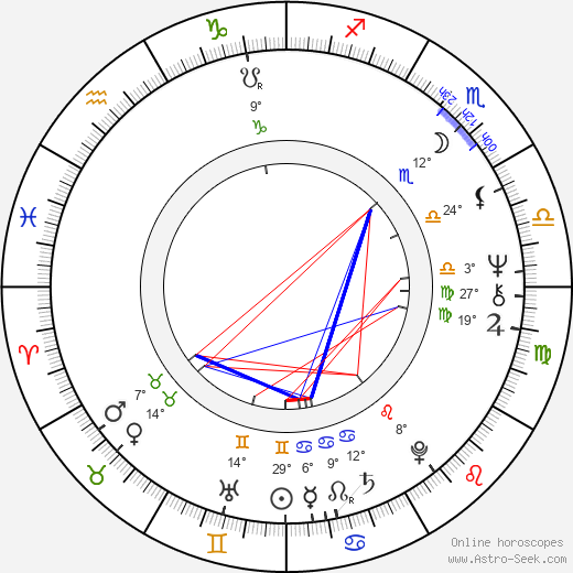 Michal Najbrt birth chart, biography, wikipedia 2024, 2025